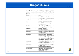 Prof. Nunes
DrogasDrogas QuiraisQuirais
PGQUIM - UFC165
 