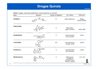 Prof. Nunes
DrogasDrogas QuiraisQuirais
PGQUIM - UFC166
 