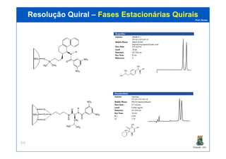 Prof. Nunes
Resolução QuiralResolução Quiral –– Fases Estacionárias QuiraisFases Estacionárias Quirais
PGQUIM - UFC
222
 