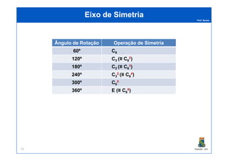 Prof. Nunes
Eixo de SimetriaEixo de Simetria
Ângulo de Rotação Operação de Simetria
60º C6
120º C3 (≡ C6
2)
180º C2 (≡ C6
3)
240º C3
2 (≡ C6
4)
300º C 5
PGQUIM - UFC31
300º C6
5
360º E (≡ C6
6)
 