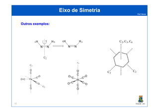 Prof. Nunes
Eixo de SimetriaEixo de Simetria
OutrosOutros exemplosexemplos::
PGQUIM - UFC32
W
C
C C
C
C
C
O
O
O
O
OO
C4
 