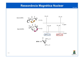 Prof. Nunes
Ressonância Magnética NuclearRessonância Magnética Nuclear
PGQUIM - UFC
333
 