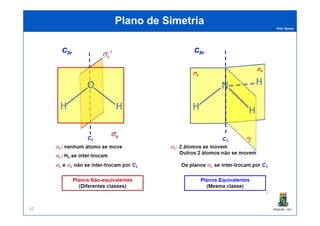 Prof. Nunes
Plano de SimetriaPlano de Simetria
PGQUIM - UFC42
 