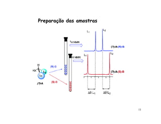 Preparação das amostras




                          11
 
