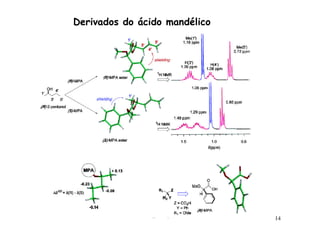 Derivados do ácido mandélico




                               14
 