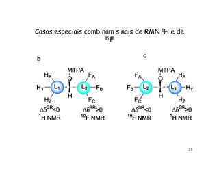 Casos especiais combinam sinais de RMN 1H e de
                      19F




                                                 23
 