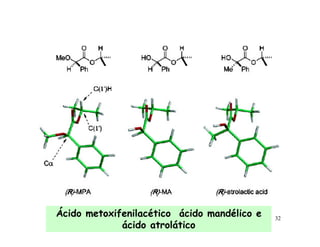Ácido metoxifenilacético ácido mandélico e   32
             ácido atrolático
 