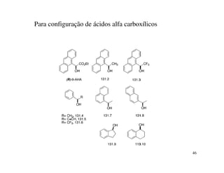 Para configuração de ácidos alfa carboxílicos




                                                46
 