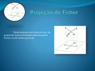 Nesta projeção em forma de cruz os 
grupos de maior prioridade estão lançado à 
frente e os de menos para trás 
 
