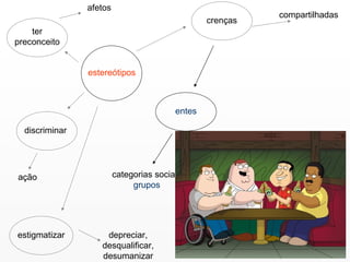 estereótipos ter preconceito afetos discriminar ação estigmatizar crenças entes categorias sociais  grupos compartilhadas depreciar, desqualificar, desumanizar 