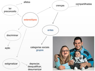 estereótipos ter preconceito afetos discriminar ação estigmatizar crenças entes categorias sociais  grupos compartilhadas depreciar, desqualificar, desumanizar 