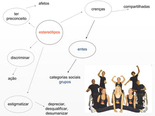 estereótipos ter preconceito afetos discriminar ação estigmatizar crenças entes categorias sociais  grupos compartilhadas depreciar, desqualificar, desumanizar 