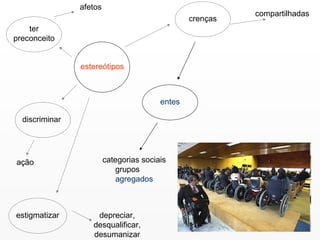 estereótipos ter preconceito afetos discriminar ação estigmatizar crenças entes categorias sociais grupos   agregados compartilhadas depreciar, desqualificar, desumanizar 