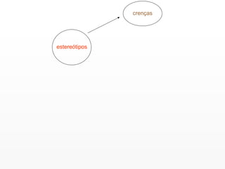 estereótipos crenças 
