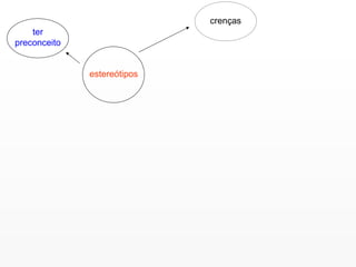 estereótipos ter preconceito crenças 