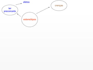 estereótipos ter preconceito afetos crenças 