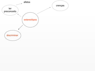 estereótipos ter preconceito afetos crenças discriminar 