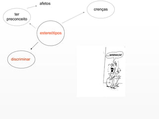 estereótipos ter preconceito afetos crenças discriminar 