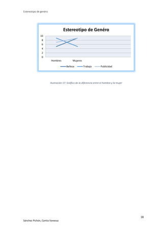 Estereotipo de genéro

Estereotipo de Genéro
10
8
6
4
2
0
Hombres

Mujeres
Belleza

Trabajo

Publicidad

Ilustración 17: Gráfico de la diferencia entre el hombre y la mujer

18
Sánchez Pichón, Cyntia Vanessa

 