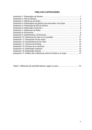 TABLA DE ILUSTRACIONES
Ilustración 1: Estereotipo de Genéro ...................................................................... 1
Ilustración 2: Rol de Genéro ................................................................................... 3
Ilustración 3: Diferencia de Roles ........................................................................... 3
Ilustración 4: Estereotipos de genéro que transmiten a los hijos............................ 4
Ilustración 5: Publicidad de Rol de Genéro ............................................................ 5
Ilustración 6: Estereotipo Femenino ....................................................................... 6
Ilustración 7: Diferencia de Roles ........................................................................... 7
Ilustración 8: Emociones ........................................................................................ 9
Ilustración 9: Sentimientos y Emociones ................................................................ 9
Ilustración 10: Influencia de roles en la sociedad ................................................. 11
Ilustración 11: Percepción de las cosas ............................................................... 13
Ilustración 12: Pensamiento de los roles .............................................................. 13
Ilustración 13: Técnica de Priming ....................................................................... 14
Ilustración 14: Proceso de la memoria ................................................................. 14
Ilustración 15: Estereotipo Indirecto ..................................................................... 15
Ilustración 16: Estereotipo Directo........................................................................ 16
Ilustración 17: Gráfico de la diferencia entre el hombre y la mujer ....................... 17

Tabla 1: Diferencia de actividad laboral, según su sexo…………………………... 10

iv

 