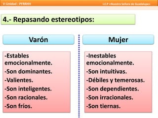 -Estables
emocionalmente.
-Son dominantes.
-Valientes.
-Son inteligentes.
-Son racionales.
-Son fríos.
Varón Mujer
-Inestables
emocionalmente.
-Son intuitivas.
-Débiles y temerosas.
-Son dependientes.
-Son irracionales.
-Son tiernas.
4.- Repasando estereotipos:
V-Unidad : PFRRHH I.E.P «Nuestra Señora de Guadalupe»