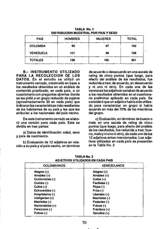 TABLA No. 1 

DISTRIBUCION MUESTRAL POR PAIS y SEXO 

PAIS HOMBRES
COLOMBIA 95
VENEZUELA 101
TOTALES 196
MUJERES TOTAL
97 ! 192
98 199
195 391
B.- INSTRUMENTO UTILIZADO
PARA LA RECOLECCION DE LOS
DATOS. En el estudio se utilizó un
instrumento cerrado, construido en base a
los resultados obtenidos en un análisis de
contenido practicado, en cada país, a un
cuestionariocon preguntas abiertas donde
se les pidió a un grupo reducido de sujetos
(aproximadamente 30 en cada país) que
indicaran lascaracterísticas más resaltantes
de los habitantes de su país y las que les
atribuían a los nacionales del país vecino.
De este instrumento cerrado se elabo­
ró una versión para cada país. Este se
dividía en tres partes:
a) Datos de identificación: edad, sexo
y país de nacimiento.
b) Evaluación de 12 adjetivos en rela­
ción a su país y al país vecino, en términos
de acuerdo o desacuerdo en una escala de
rating de cinco puntos (que luego, para
efecto del análisis de los resultados, fue
reducidaa tres: de acuerdo, en desacuerdo
y ni uno ni otro). En cada una de las
versiones losadjetivos variabande acuerdo
a los resultados obtenidos en el cuestiona­
rio preliminar aplicado en cada país. Se
consideró que un adjetivo habíasidoutiliza­
do para caracterizar un grupo si había
acuerdo en más del 70% de los miembros
del grupo.
e) Evaluación, en términos de bueno o
malo en una escala de rating de cinco
puntos (que luego, para efecto del análisis
de los resultados, fue reducida a tres: bue­
no, maloy niunoni otro), de cada uno delos
12 adjetivos antes mencionados. Los adje­
tivos utilizados en cada país se presentan
en la Tabla No. 2
TABLA No. 2 

ADJETIVOS UTILIZADOS EN CADA PAIS 

COLOMBIANOS VENEZOLANOS
Alegres (+) Alegres (+)
Amables (+) Amables (+)
COnformistas (-) CUltos (+)
Crerdos (-) Facilistas H
CUbos (+) Flojos (-)
Extrovertidos (-) Frros (-)
Hospitalarios (-) Uberales (+)
Inteligentes (+) Machistas (-)
Machistas (-) Pedantes (-)
Nacionalistas (+) Pobres (-)
Perezosos (-) Prácticos (+)
Pobres (-) SenciUos (+)
70 

 