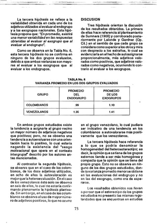 la tercera hipótesis se refiere a la
variabilidad obtenida en cada uno de los
adjetivos utilizados al evaluaral endogrupo
y a los exagrupas nacionales. Esta hipó·
tesis propone que: "En promedio, existirá
una menor variabilidad en las respuestas
obtenidas al evaluar al exogrupo que al
evaluar al endogrupo·.
Como se observa en la Tabla No. 6,
esta tercera hipótesis no se confirma en
ninguno de los dos grupos evaluados,
debido a que ambas varianzas son mayo­
res al evaluar a los exogrupos que al
evaluar a los endogrupos.
DISCUSION
Tres hipótesis orientan la discusión
de los resultados obtenidos. la primera
de ellas hace referencia al planteamiento
de Sumners (1906) y corroborado poste·
riormente por lalonde y Gardner (Op.
Cit.) en el sentido de que cada grupo se
considera como superiora los otrosy mira
con desprecio a los extraños, lo cual se
evidenciaría en el hecho de autoasignarse
proporcionalmente, más adjetivos valo·
radas como positivos, que adjetivos valo­
rados como negativos, ocurriendo lo con­
trario al evaluar a los exogrupos.
TABLA No. 6 

VARIANZA PROMEDIO EN LOS DOS GRUPOS EVALUADOS 

PROMEDIO PROMEDIO
GRUPO DEL DE LOS
ENDOGRUPO EXOGRUPOS
COLOMBIANOS .99 1.10
VENEZOLANOS 1.35 1.41
En ambos grupos estudiados existe
la tendencia a asignarle al grupo vecino
un mayor número de adjetivos negativos
que positivos; pero, no se observa una
tendencia a autoevaluarse con una orien­
tación hacia lo positivo, lo cual estaría
negando la existencia del "sesgo
motivacional que opera en el contexto
intergrupar descrito por los autores an­
tes mencionados.
Al contrastar la segunda hipótesis,
se observa que en el caso de los colom­
bianos, de los doce adjetivos utilizados,
en ocho de ellos la autovaloración es
mejor que la heteroevaluación. En elcaso
de los venezolanos ésto solo se observa
en seis de ellos, lo cual no estaría confir­
mando plenamente la hipótesis plantea­
da. Sin embargo, en el caso de los colom­
bianos se observa el uso de mayor núme­
ro de adjetivos positivos, lo que no ocurre
en el grupo venezolano, lo cual pudiera
ser indicativo de una tendencia en los
colombianos a autovalorarse más positi­
vamente que los venezolanos.
la tercera hipótesis hace referencia
a lo que se podría denominar la
homogeneidad del heteroestereotipo; es
decir, la opinión que setiene de los grupos
externos tiende. a ser más homogénea y
compacta que la opinión que se tiene del
propio grupo. Esto no se obserVa en nin­
guno de los dos grupos estudiados, don­
de lavarianza promedio menor se·obtiene
en las evaluaciones del endogrupo y no
en las del exogrupo, como era de espe­
rarse.
Los resultados obtenidos nos .lIevan
a pensar que el estereotipo de los grúpos
estudiados no presenta las mismas regu­
laridades que se encuentran en estudios
73 

 