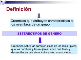 Definición

 Creencias que atribuyen características a
 los miembros de un grupo.

       ESTEREOTIPOS DE GÉNERO


  Creencias sobre las características de los roles típicos
  que los hombres y las mujeres tienen que tener y
  desarrollar en una etnia, cultura o en una sociedad.
 