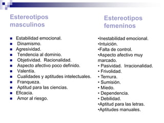 Estereotipos                                   Estereotipos
masculinos                                     femeninos
   Estabilidad emocional.                  •Inestabilidad emocional.
   Dinamismo.                              •Intuición.
   Agresividad.                            •Falta de control.
   Tendencia al dominio.                   •Aspecto afectivo muy
   Objetividad. Racionalidad.              marcado.
   Aspecto afectivo poco definido.         • Pasividad. Irracionalidad.
   Valentía.                               • Frivolidad.
   Cualidades y aptitudes intelectuales.   • Ternura.
   Franqueza.                              • Sumisión.
   Aptitud para las ciencias.              • Miedo.
   Eficacia.                               • Dependencia.
   Amor al riesgo.                         • Debilidad.
                                            •Aptitud para las letras.
                                            •Aptitudes manuales.
 