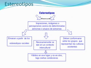 Estereotipos
 