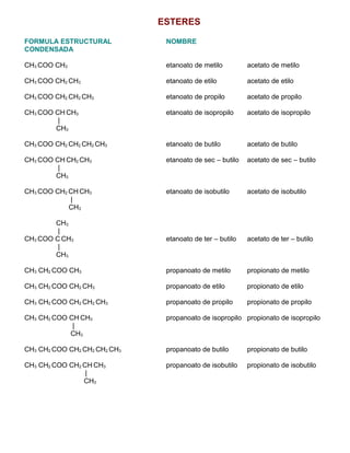 ESTERES
FORMULA ESTRUCTURAL NOMBRE
CONDENSADA
CH3 COO CH3 etanoato de metilo acetato de metilo
CH3 COO CH2 CH3 etanoato de etilo acetato de etilo
CH3 COO CH2 CH2 CH3 etanoato de propilo acetato de propilo
CH3 COO CH CH3 etanoato de isopropilo acetato de isopropilo
|
CH3
CH3 COO CH2 CH2 CH2 CH3 etanoato de butilo acetato de butilo
CH3 COO CH CH2 CH3 etanoato de sec – butilo acetato de sec – butilo
|
CH3
CH3 COO CH2 CH CH3 etanoato de isobutilo acetato de isobutilo
|
CH3
CH3
|
CH3 COO C CH3 etanoato de ter – butilo acetato de ter – butilo
|
CH3
CH3 CH2 COO CH3 propanoato de metilo propionato de metilo
CH3 CH2 COO CH2 CH3 propanoato de etilo propionato de etilo
CH3 CH2 COO CH2 CH2 CH3 propanoato de propilo propionato de propilo
CH3 CH2 COO CH CH3 propanoato de isopropilo propionato de isopropilo
|
CH3
CH3 CH2 COO CH2 CH2 CH2 CH3 propanoato de butilo propionato de butilo
CH3 CH2 COO CH2 CH CH3 propanoato de isobutilo propionato de isobutilo
|
CH3
 