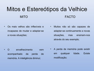 Mitos e Estereótipos da Velhice
               MITO                                          FACTO

•   Os mais velhos são inflexíveis e        •   Muitos não só são capazes de
    incapazes de mudar e adaptar-se             adaptar-se continuamente a novas
    a novas situações;                          situações,     mas     ensinam-nos
                                                através do seu exemplo;



•   O       envelhecimento         vem      •   A perda de memória pode existir

    acompanhado      da    perda       de       em    qualquer       Idade.   Existe

    memória. A inteligência diminui;            modificação;
 