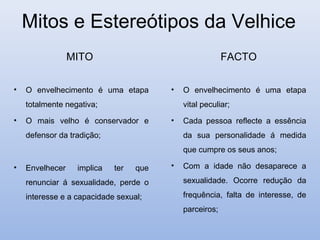 Mitos e Estereótipos da Velhice
                 MITO                                    FACTO

•   O envelhecimento é uma etapa        •   O envelhecimento é uma etapa
    totalmente negativa;                    vital peculiar;
•   O mais velho é conservador e        •   Cada pessoa reflecte a essência
    defensor da tradição;                   da sua personalidade á medida
                                            que cumpre os seus anos;

•   Envelhecer    implica   ter   que   •   Com a idade não desaparece a

    renunciar á sexualidade, perde o        sexualidade. Ocorre redução da

    interesse e a capacidade sexual;        frequência, falta de interesse, de
                                            parceiros;
 