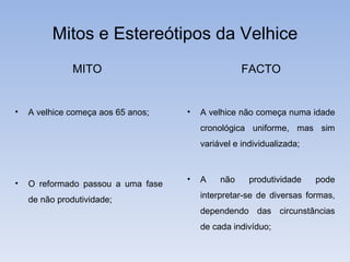 Mitos e Estereótipos da Velhice MITO  A velhice começa aos 65 anos; O reformado passou a uma fase de não produtividade; FACTO A velhice não começa numa idade cronológica uniforme, mas sim variável e individualizada; A não produtividade pode interpretar-se de diversas formas, dependendo das circunstâncias de cada indivíduo; 