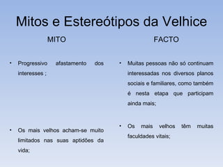 Mitos e Estereótipos da Velhice MITO Progressivo afastamento dos interesses ; Os mais velhos acham-se muito limitados nas suas aptidões da vida; FACTO Muitas pessoas não só continuam interessadas nos diversos planos sociais e familiares, como também é nesta etapa que participam ainda mais; Os mais velhos têm muitas faculdades vitais; 