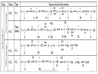 2/12/2013   By Mohd Anzar Sakharkar   6
 
