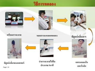 Page  10
เตรียมสารละลาย หยดสารลงหลอดทดลอง พิสูจน์กลิ่นสาร
เอทานอลลงใน
เอทาโนอิก
นาสารละลายไปต้ม
ประมาณ 5นาที
พิสูจน์กลิ่นของเอสเทอร์
วิธีการทดลอง
 