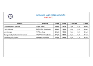 SEGUNDO AÑO ESTERILIZACIÓN
Plan 2017
Materia Profesor Fecha Hora Consulta Cierre
Química Analítica Aplicada ZGAIB, Karim 30-jul 17,30 23-jul 15,30 26-jul
Física Aplicada MENDOZA, María Belen 26-jul 15,00 24-jul 15,30 23-jul
Microbiología NAPOLI, Diego 26-jul 16,00 19-jul 17,00 23-jul
Bioseguridad y Medioambiente Laboral ANDRADA, María Belén 27-jul 16,00 19-jul 16,30 24-jul
Educación para la Salud CARRAZCO, Marcelo 26-jul 17,00 19-jul 17,30 23-jul