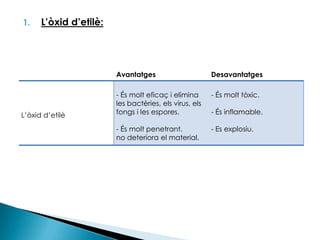 L’òxid d’etilè: