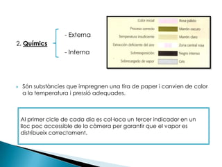 El cicle dura entre 55 i 57 minuts.