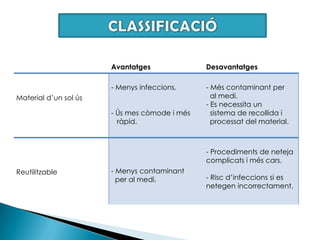 CLASSIFICACIÓ
