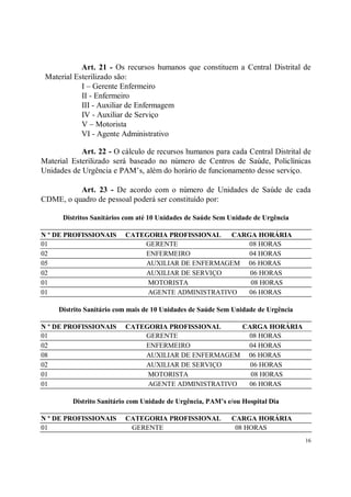 Art. 21 - Os recursos humanos que constituem a Central Distrital de
 Material Esterilizado são:
            I – Gerente Enfermeiro
            II - Enfermeiro
            III - Auxiliar de Enfermagem
            IV - Auxiliar de Serviço
            V – Motorista
            VI - Agente Administrativo

            Art. 22 - O cálculo de recursos humanos para cada Central Distrital de
Material Esterilizado será baseado no número de Centros de Saúde, Policlínicas
Unidades de Urgência e PAM’s, além do horário de funcionamento desse serviço.

          Art. 23 - De acordo com o número de Unidades de Saúde de cada
CDME, o quadro de pessoal poderá ser constituído por:

      Distritos Sanitários com até 10 Unidades de Saúde Sem Unidade de Urgência

N º DE PROFISSIONAIS      CATEGORIA PROFISSIONAL   CARGA HORÁRIA
01                            GERENTE                  08 HORAS
02                            ENFERMEIRO               04 HORAS
05                            AUXILIAR DE ENFERMAGEM 06 HORAS
02                            AUXILIAR DE SERVIÇO      06 HORAS
01                             MOTORISTA               08 HORAS
01                             AGENTE ADMINISTRATIVO   06 HORAS

     Distrito Sanitário com mais de 10 Unidades de Saúde Sem Unidade de Urgência

N º DE PROFISSIONAIS      CATEGORIA PROFISSIONAL     CARGA HORÁRIA
01                            GERENTE                 08 HORAS
02                            ENFERMEIRO              04 HORAS
08                            AUXILIAR DE ENFERMAGEM 06 HORAS
02                            AUXILIAR DE SERVIÇO      06 HORAS
01                             MOTORISTA               08 HORAS
01                             AGENTE ADMINISTRATIVO  06 HORAS

         Distrito Sanitário com Unidade de Urgência, PAM’s e/ou Hospital Dia

N º DE PROFISSIONAIS      CATEGORIA PROFISSIONAL            CARGA HORÁRIA
01                         GERENTE                           08 HORAS
                                                                                   16
 