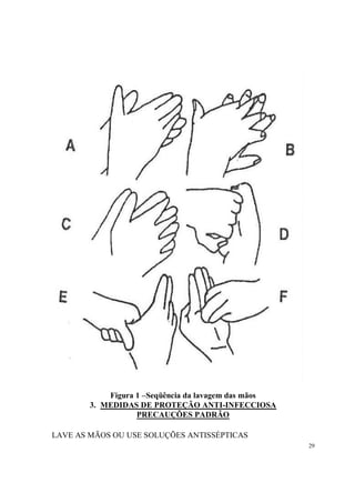 Figura 1 –Seqüência da lavagem das mãos
        3. MEDIDAS DE PROTEÇÃO ANTI-INFECCIOSA
                   PRECAUÇÕES PADRÃO

LAVE AS MÃOS OU USE SOLUÇÕES ANTISSÉPTICAS
                                                      29
 