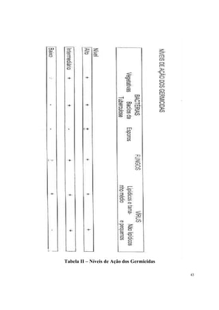 Tabela II – Níveis de Ação dos Germicidas

                                            43
 