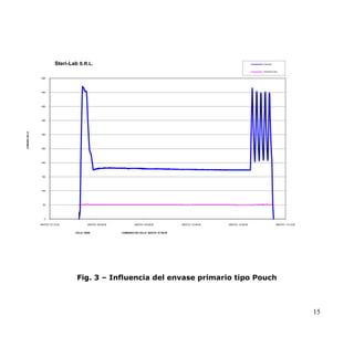 Esterilización Por Eto Validación
