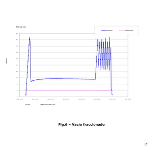 Esterilización Por Eto Validación