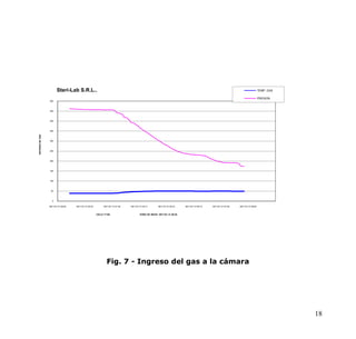 Esterilización Por Eto Validación