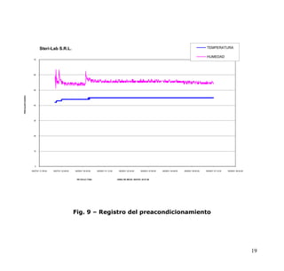 Esterilización Por Eto Validación
