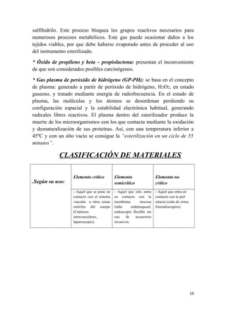 sulfihidrilo. Este proceso bloquea los grupos reactivos necesarios para
numerosos procesos metabólicos. Este gas puede ocasionar daños a los
tejidos viables, por que debe haberse evaporado antes de proceder al uso
del instrumento esterilizado.
* Óxido de propileno y beta – propiolactona: presentan el inconveniente
de que son considerados posibles carcinógenos.
* Gas plasma de peróxido de hidrógeno (GP-PH): se basa en el concepto
de plasma: generado a partir de peróxido de hidrógeno, H2O2, en estado
gaseoso, y tratado mediante energía de radiofrecuencia. En el estado de
plasma, las moléculas y los átomos se desordenan perdiendo su
configuración espacial y la estabilidad electrónica habitual, generando
radicales libres reactivos. El plasma dentro del esterilizador produce la
muerte de los microorganismos con los que contacta mediante la oxidación
y desnaturalización de sus proteínas. Así, con una temperatura inferior a
45ºC y con un alto vacío se consigue la “esterilización en un ciclo de 55
minutos”.
CLASIFICACIÓN DE MATERIALES
.Según su uso:
Elemento crítico Elemento
semicrítico
Elemento no
crítico
- Aquel que se pone en
contacto con el sistema
vascular u otras zonas
estériles del cuerpo
(Catéteres
intravasculares,
laparoscopio).
- Aquel que sólo entra
en contacto con la
membrana mucosa
(tubo endotraqueal,
endoscopio flexible sin
uso de accesorios
invasivos.
- Aquel que entra en
contacto con la piel
intacta (cuña de orina,
fonendoscopios).
19
 