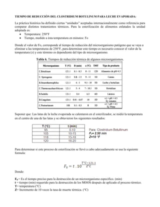 TIEMPO DE REDUCCIÓN DEL CLOSTRIDIUM BOTULINUM PARA LECHE EVAPORADA:
La práctica histórica ha definido ciertas “unidades” aceptadas internacionalmente como referencia para
comparar distintos tratamientos térmicos. Para la esterilización de alimentos enlatados la unidad
adoptada es:
Temperatura: 250°F
Tiempo, medido a ésta temperatura en minutos: Fo
Donde el valor de Fo, corresponde al tiempo de reducción del microorganismo patógeno que se vaya a
eliminar a las temperaturas de 250°F, para determinar este tiempo es necesario conocer el valor de la
temperatura (z) y este término es dependiente del tipo de microorganismo.
Tabla 6. Tiempos de reducción térmica de algunos microorganismos.
Suponer que: Las latas de la leche evaporada se calentaron en el esterilizador, se midió la temperatura
en el centro de una de las latas y se obtuvieron los siguientes resultados:
Para determinar si este proceso de esterilización se llevó a cabo adecuadamente se usa la siguiente
formula:
Donde:
F0 = Es el tiempo preciso para la destrucción de un microorganismo especifico. (min)
t = tiempo (min) requerido para la destrucción de los MOOS después de aplicado el proceso térmico.
T= temperatura (°C)
Z= Incremento de 10 veces la tasa de muerte térmica. (°C)
 